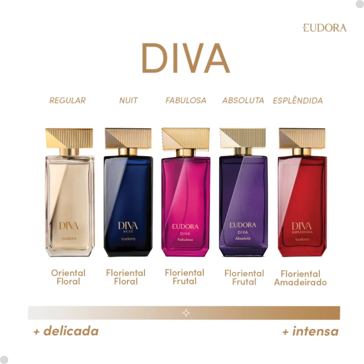 COMBO DIVA FABULOSA: DESODORANTE COLÔNIA 100ML + LOÇÃO CORPORAL 200ML