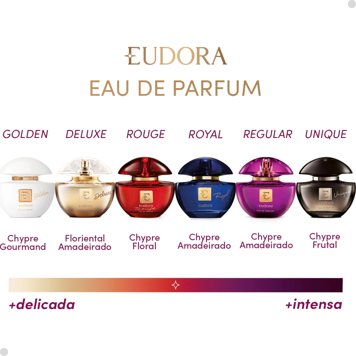 EUDORA EAU DE PARFUM 75ML