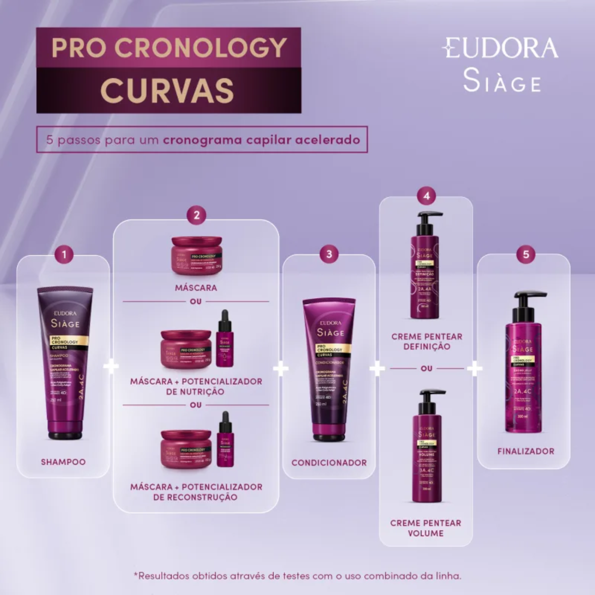 FINALIZADOR CRONO.JELLY SIÁGE PRO CRONOLOGY CURVAS 300ml
