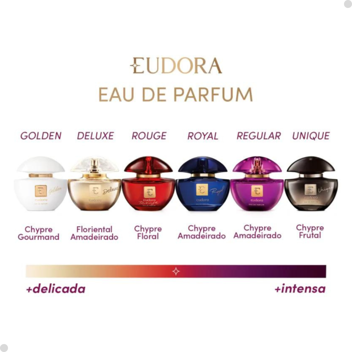 COMBO EUDORA: EAU DE PARFUM 75ML + BODY SPRAY 100ML