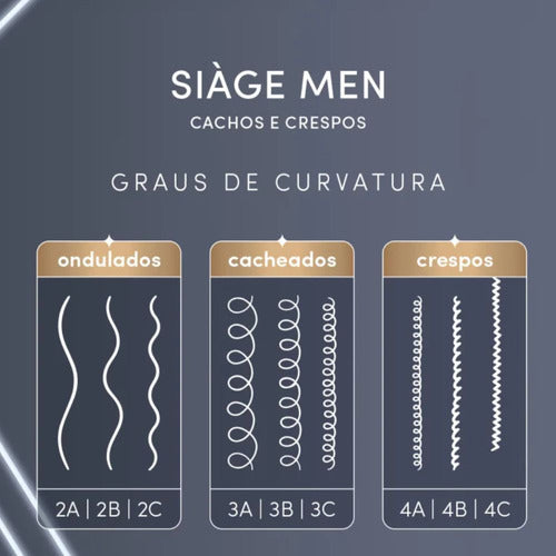 KIT SIÀGE MEN CACHOS E CRESPOS: COND + SHAMP + SPRAY