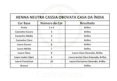 CASSIA OBOVATA TRATAMENTO/NÃO TINGE OS CABELOS