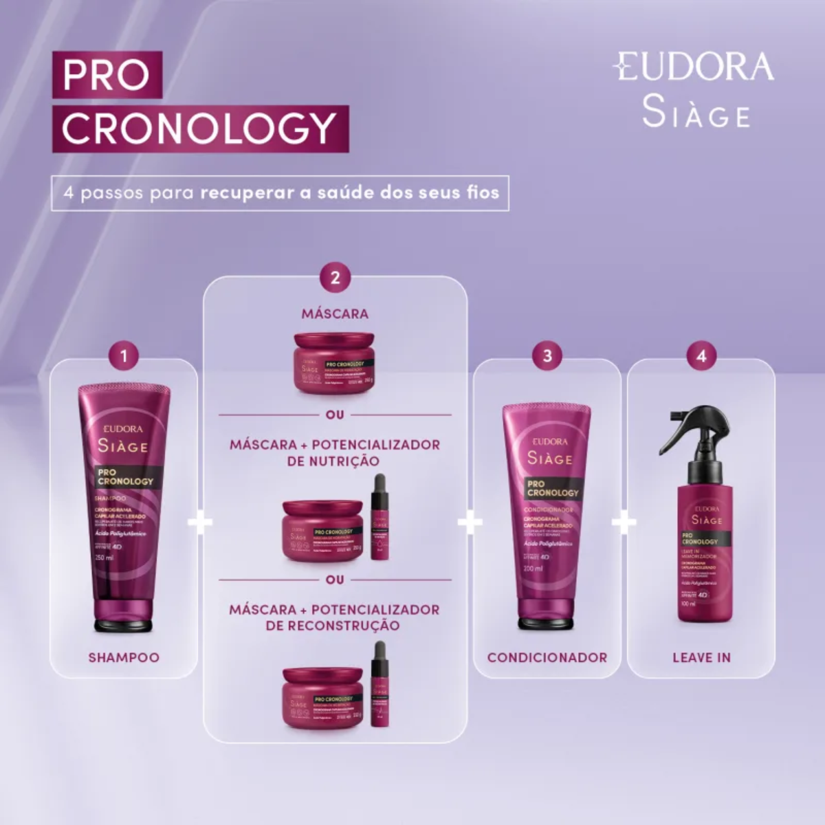 EUDORA KIT CRONOGRAMA CAPILAR ACELERADO SIÀGE PRO CRONOLOGY (3 ITENS)
