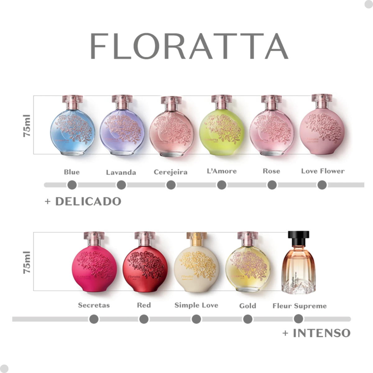 FLORATTA RED DESODORANTE COLÔNIA 75ML