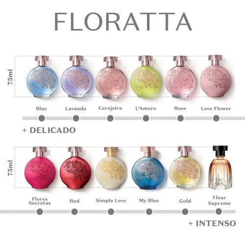 Floratta My Blue Desodorante Colônia 75ml