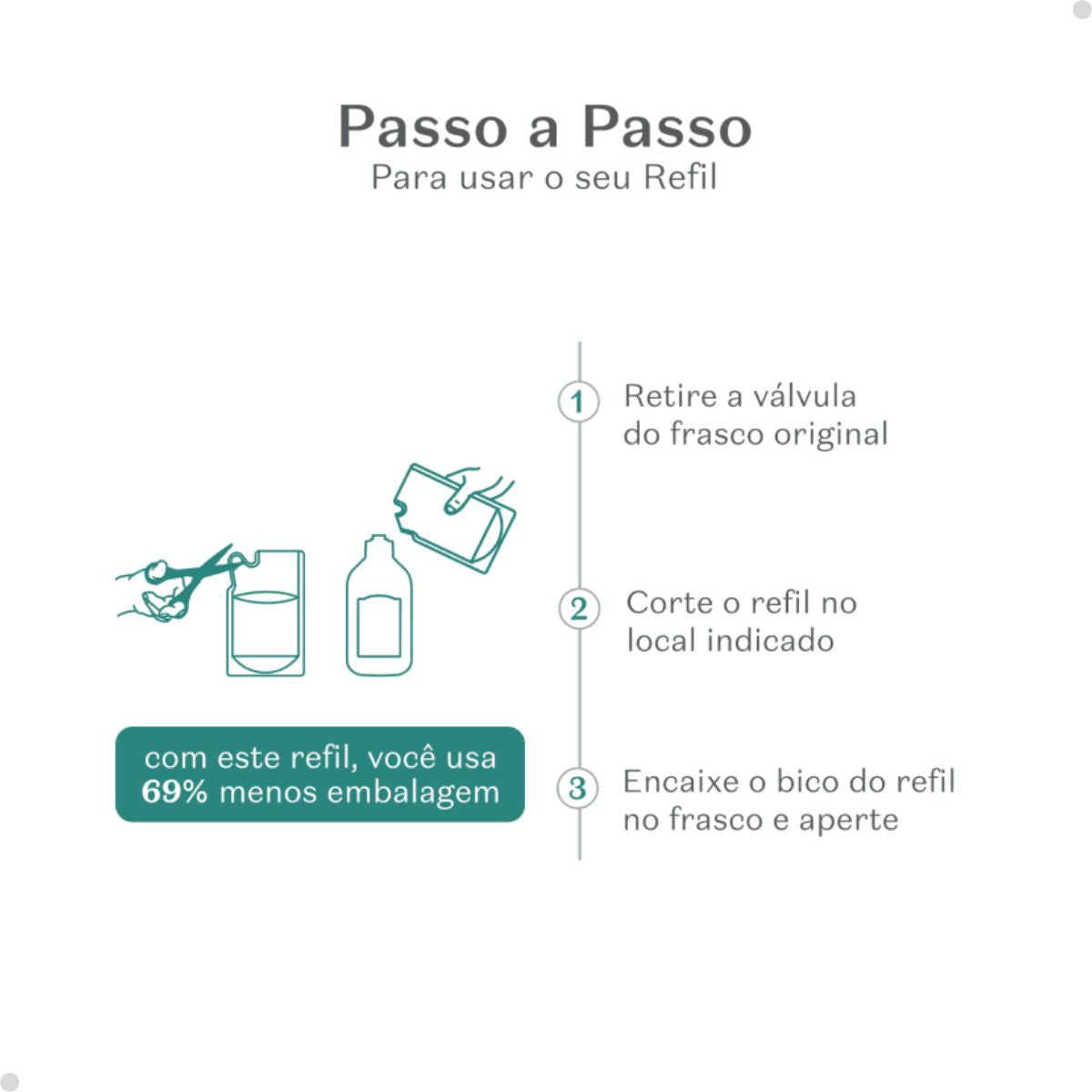 Refil Loção Desodorante Hidratante Refrescante Corporal Cuide-se Bem Bendito Cacto 400ml